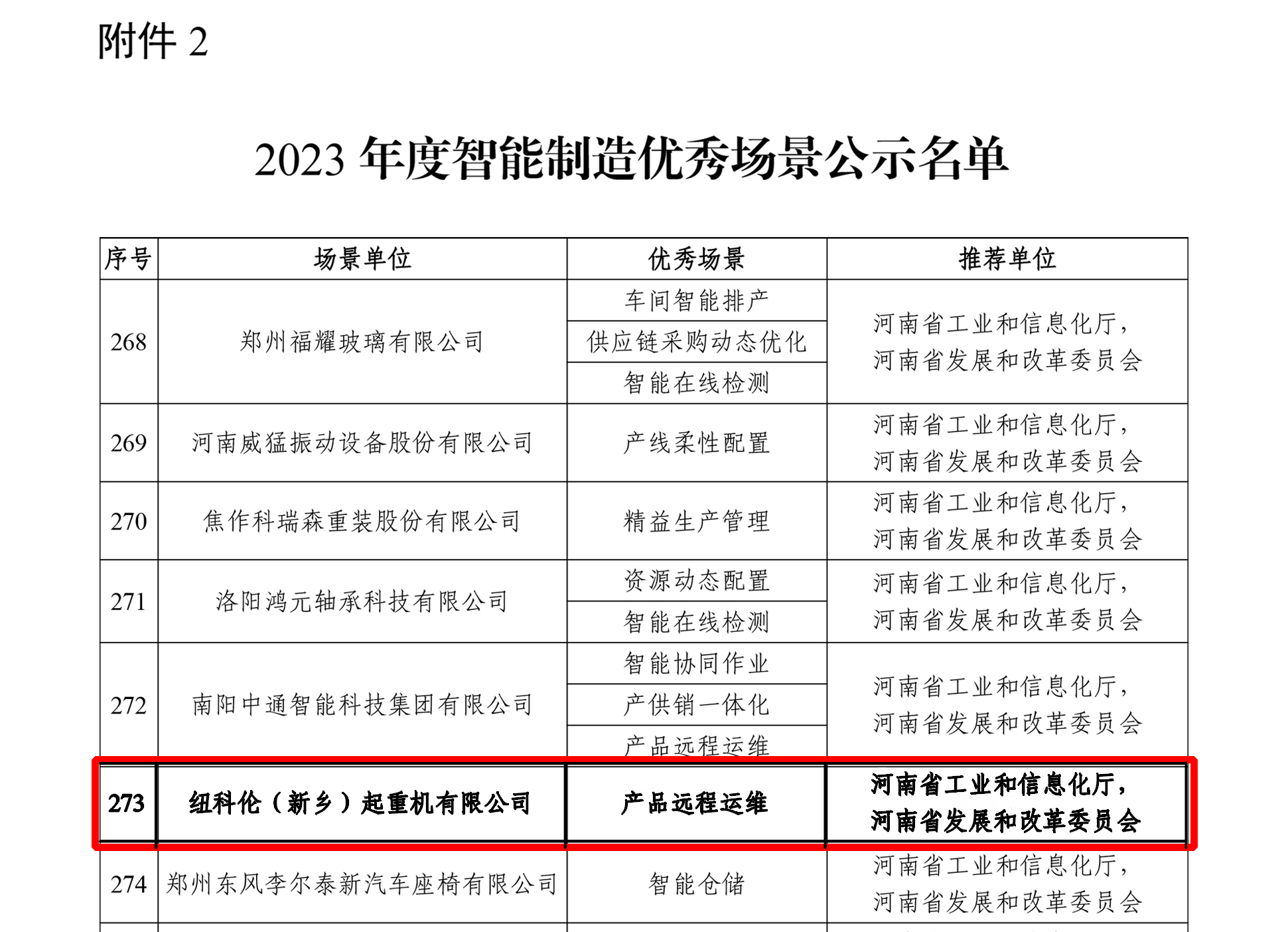 紐科倫公司入選國家級 “2023年度智能制造優(yōu)秀場(chǎng)景”
